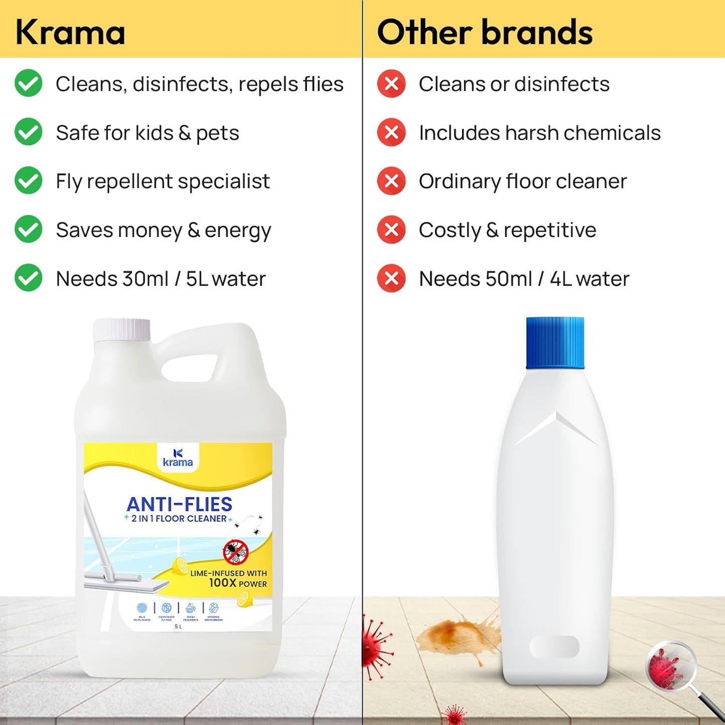 Anti-Flies Floor Cleaner | 5 Litres