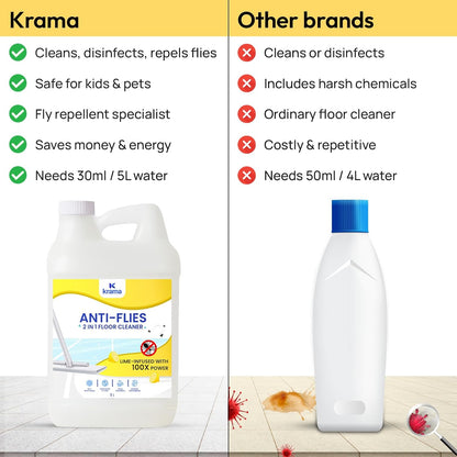 Anti-Flies Floor Cleaner | 5 Litres