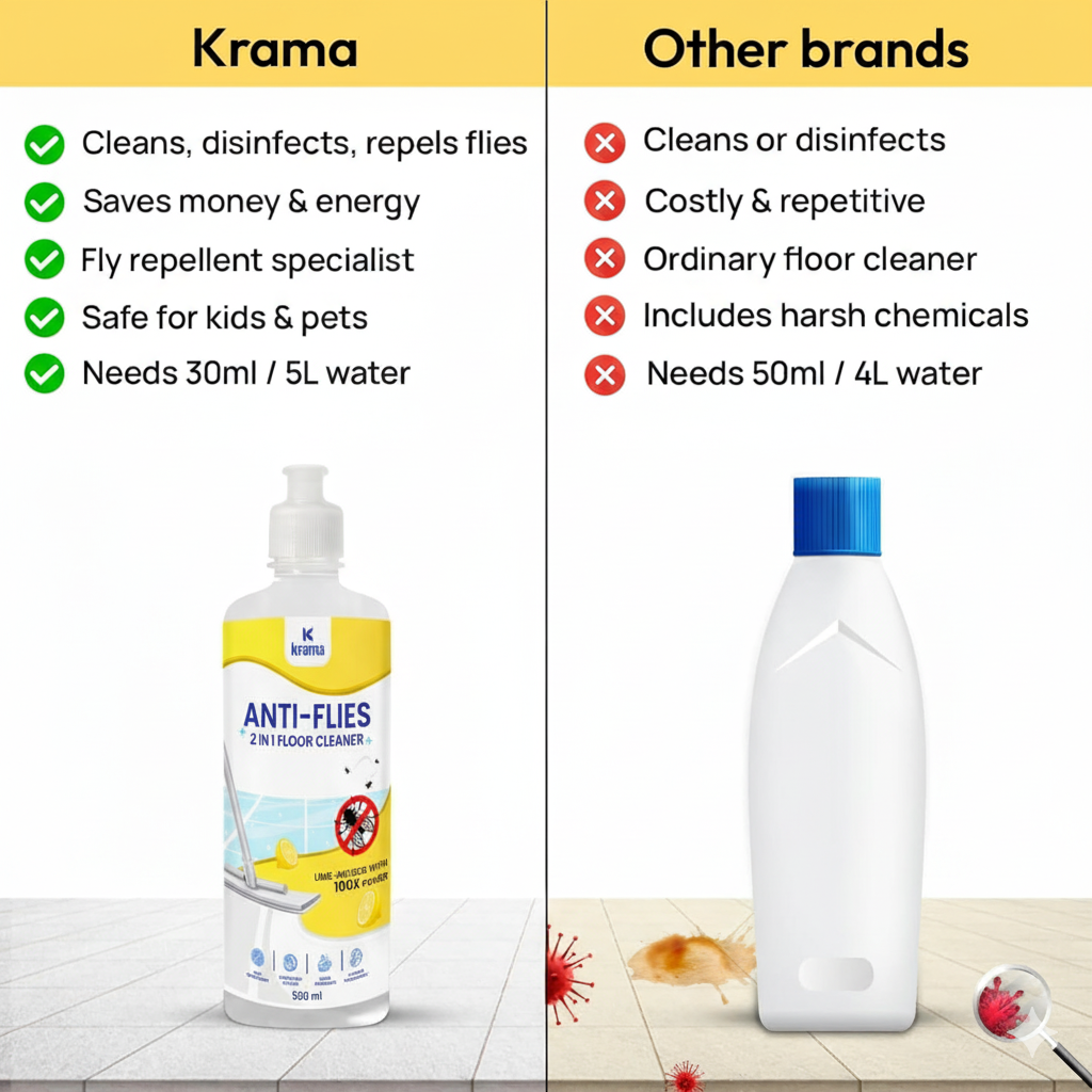 Anti-Flies Floor Cleaner– Safe for Kids & Pets, Keeps Flies Away (500 ML) |  1000 ML