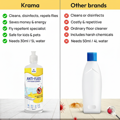 Anti-Flies Floor Cleaner– Safe for Kids & Pets, Keeps Flies Away (500 ML) |  1000 ML
