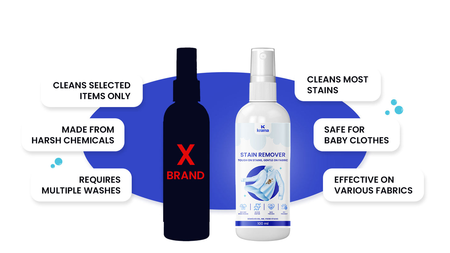 Instant Stain Remover – Tough on Food, Ink & Oil (100 ML)