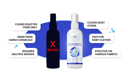 Instant Stain Remover – Tough on Food, Ink & Oil (100 ML)